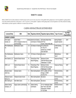 Exhibit 7-F-I Gaming Licenses Held.Xlsx