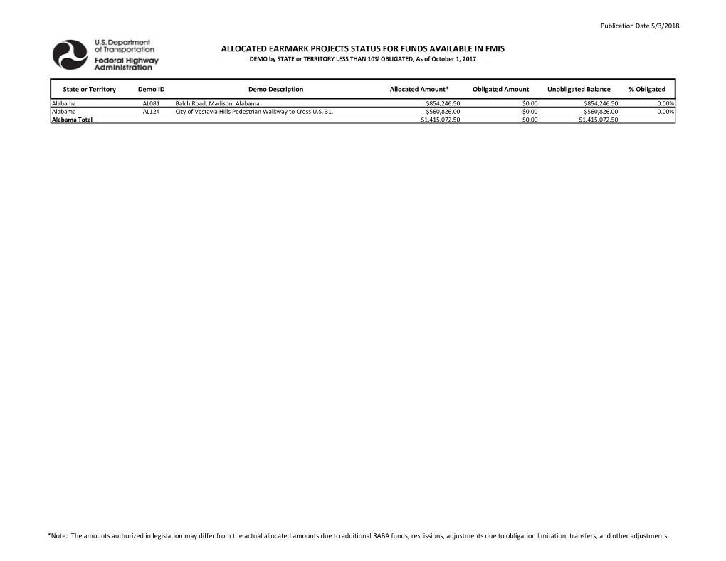 ALLOCATED EARMARK PROJECTS STATUS for FUNDS AVAILABLE in FMIS DEMO by STATE Or TERRITORY LESS THAN 10% OBLIGATED, As of October 1, 2017