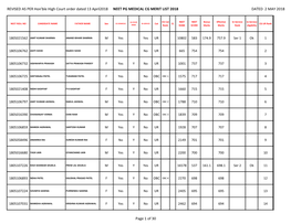 REVISED AS PER Hon'ble High Court Order Dated 13 April2018 NEET PG MEDICAL CG MERIT LIST 2018 DATED 2 MAY 2018