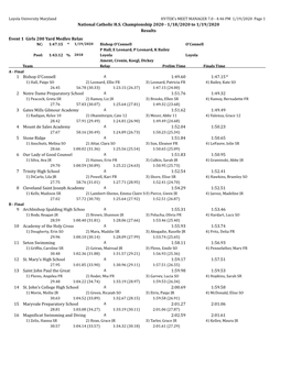 1/18/2020 to 1/19/2020 Results Event 1 Girls 200 Yard Medley Relay Bishop O'connell