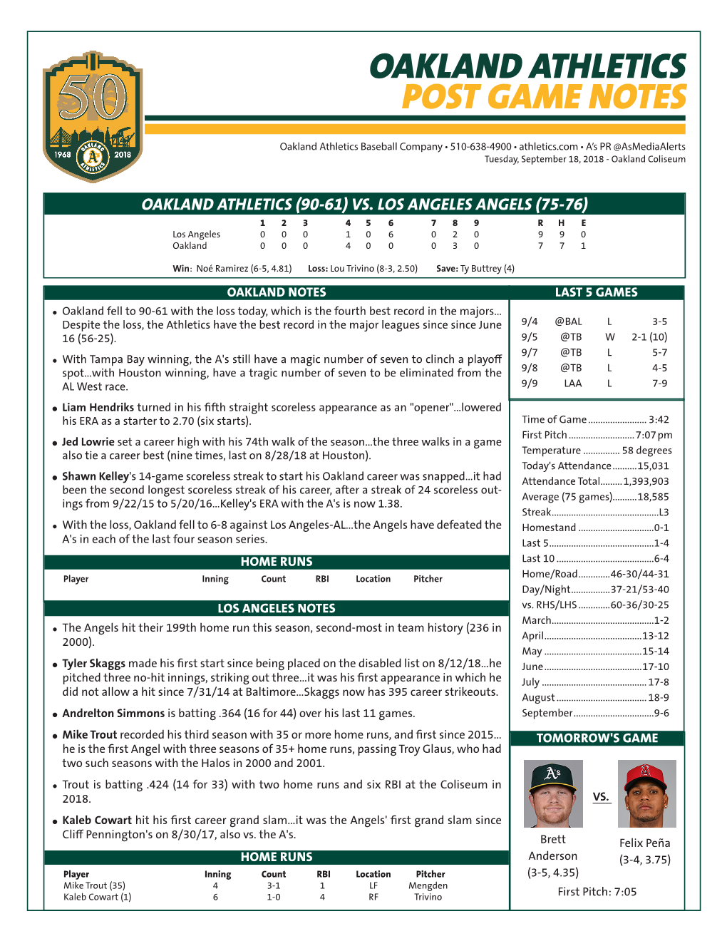 Oakland Athletics Post Game Notes