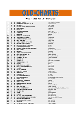 1990 Jan 13 – UK Top 75