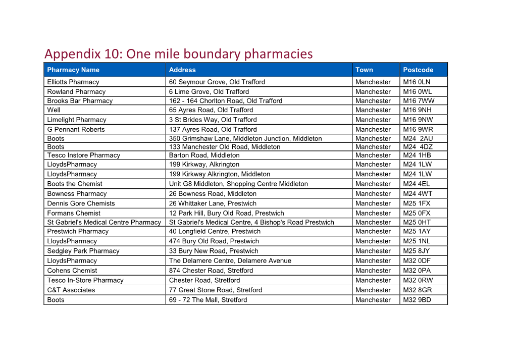 Appendix 10: One Mile Boundary Pharmacies