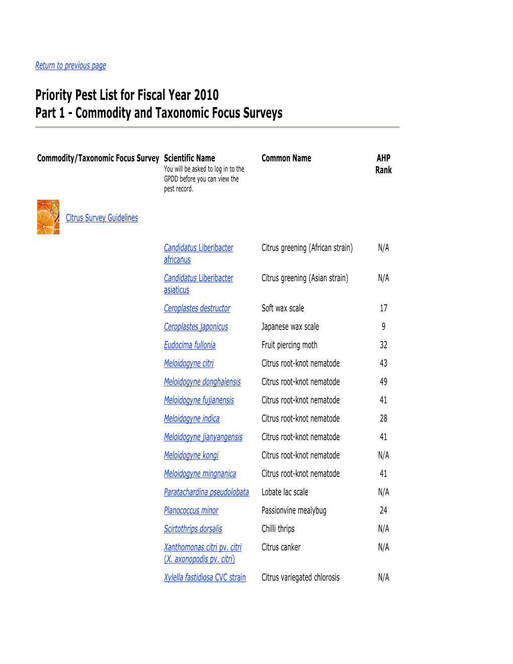 Priority Pest List for Fiscal Year 2010 Part 1 - Commodity and Taxonomic Focus Surveys