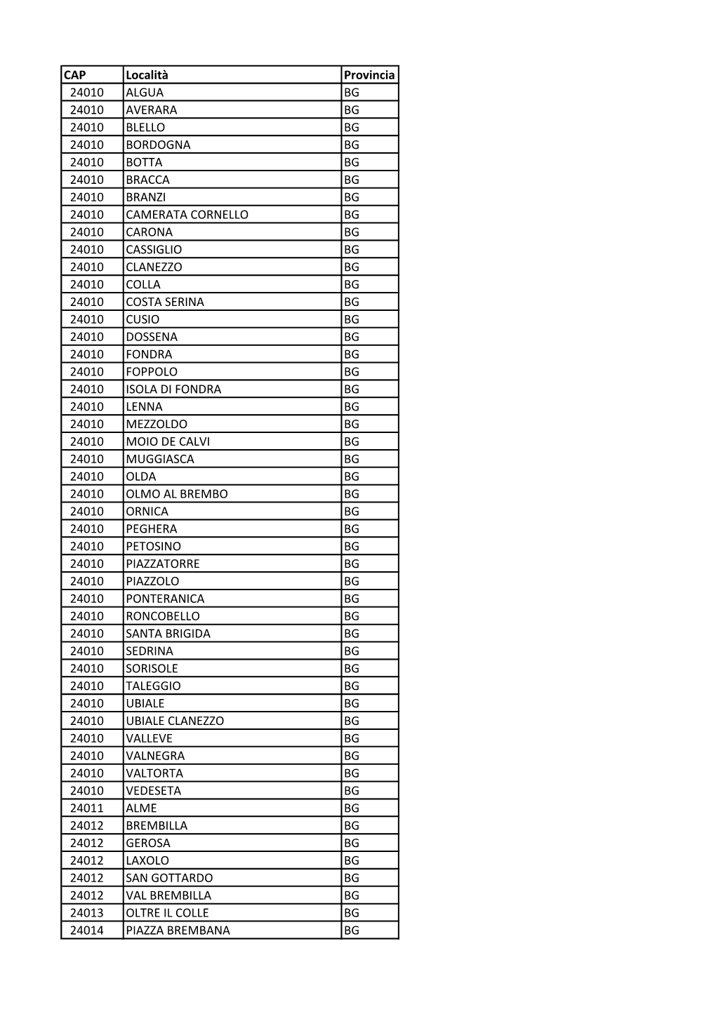 CAP Località Provincia 24010 ALGUA BG 24010 AVERARA BG 24010