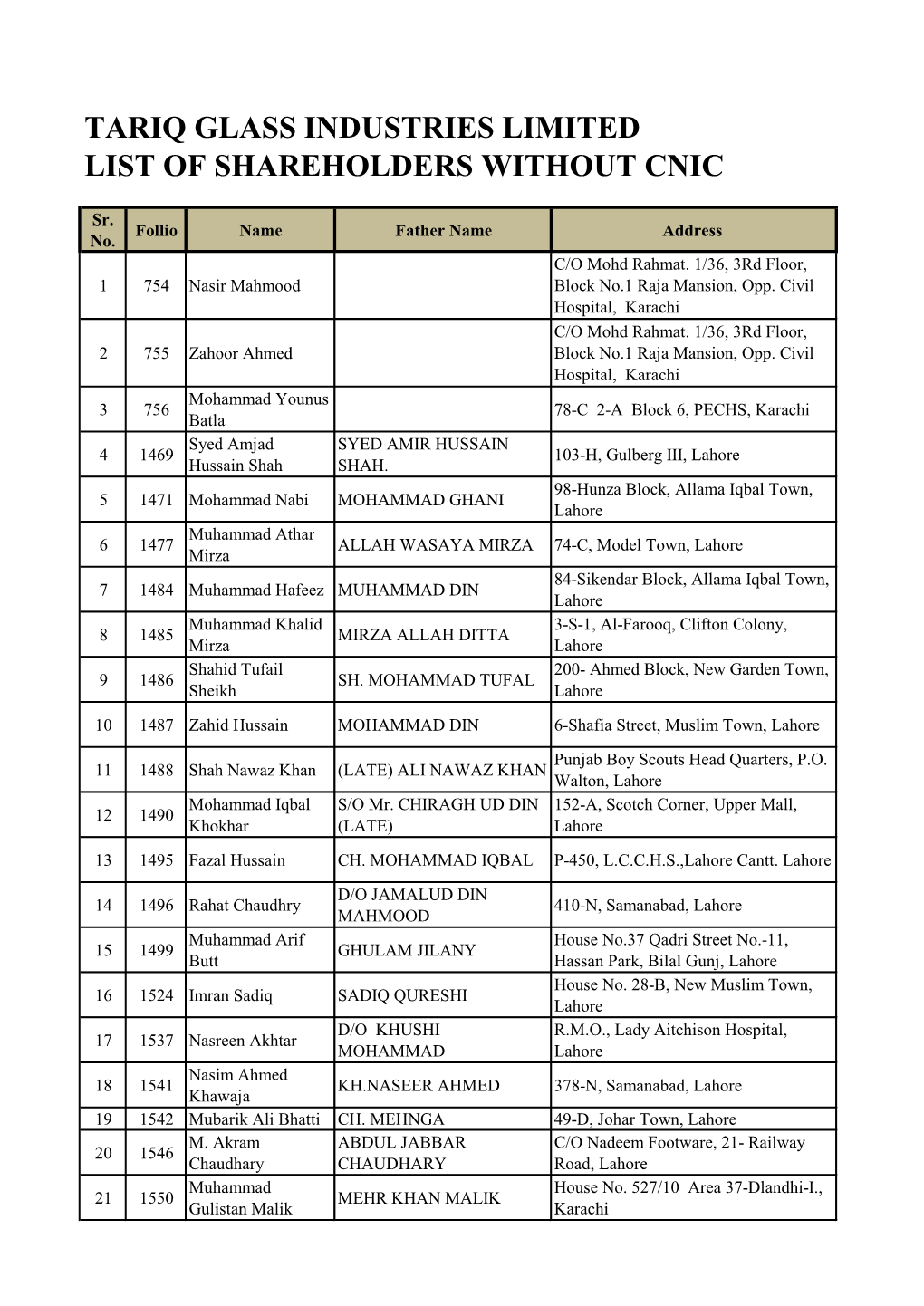 Tariq Glass Industries Limited List of Shareholders Without Cnic