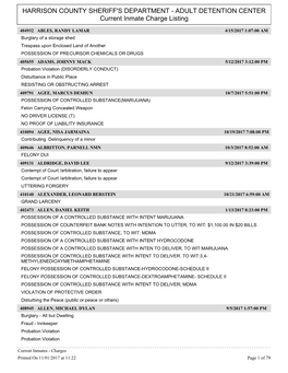 ADULT DETENTION CENTER Current Inmate Charge Listing