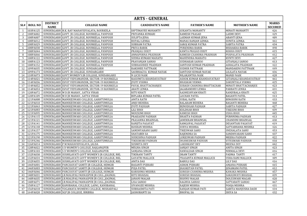 SUNDERGARH-A-S-C.Pdf