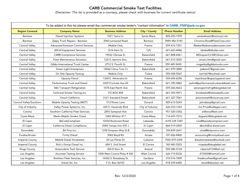 CARB Commercial Smoke Test Facilities (Disclaimer: This List Is Provided As a Courtesy, Please Check with Business for Current Certificate Status)