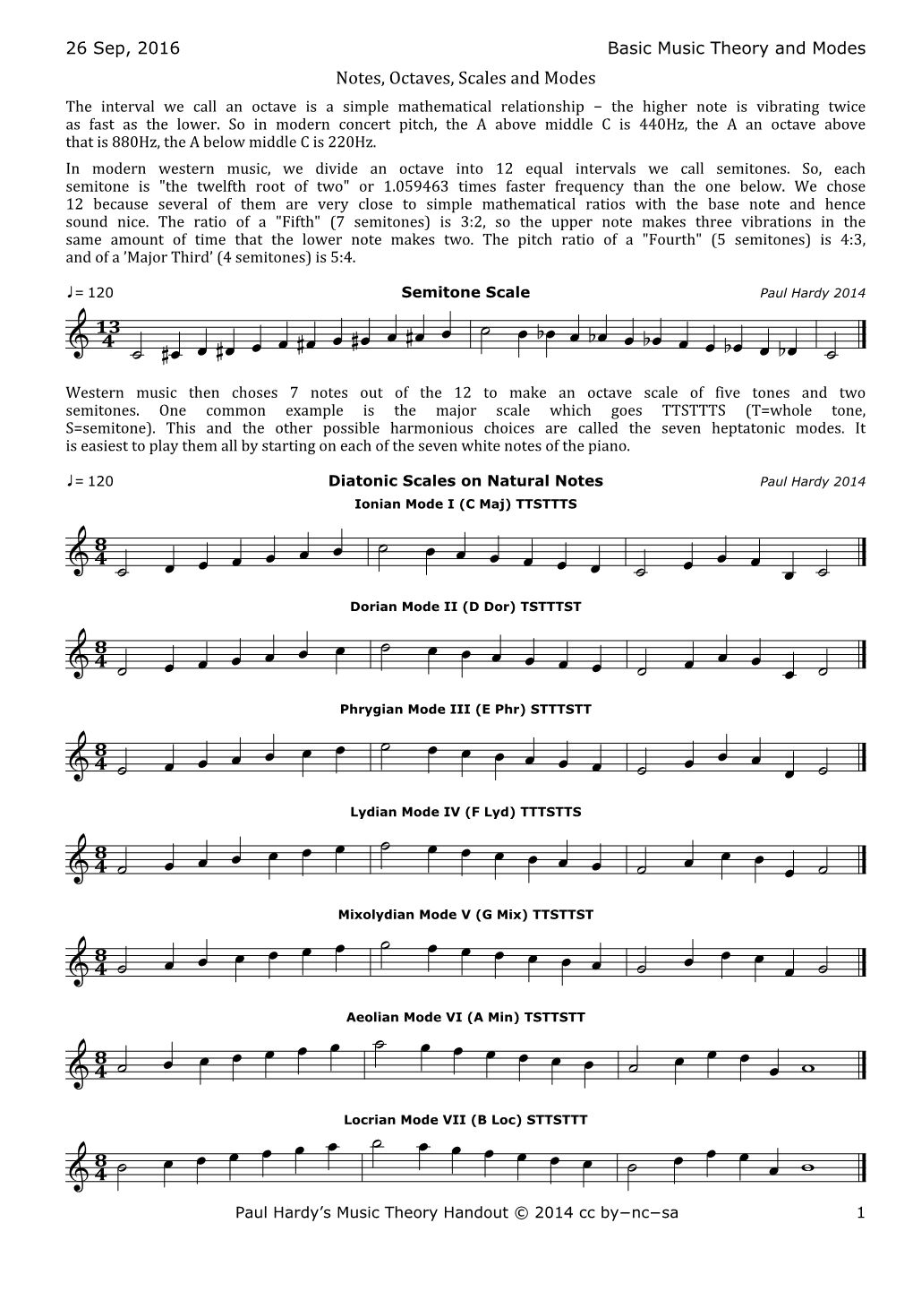 26 Sep, 2016 Basic Music Theory and Modes