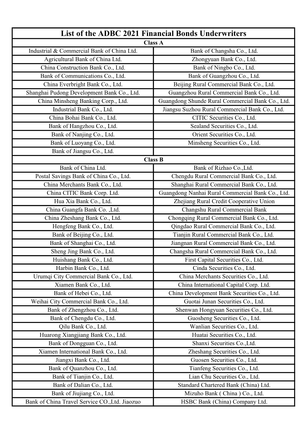 List of the ADBC 2021 Financial Bonds Underwriters Class a Industrial & Commercial Bank of China Ltd