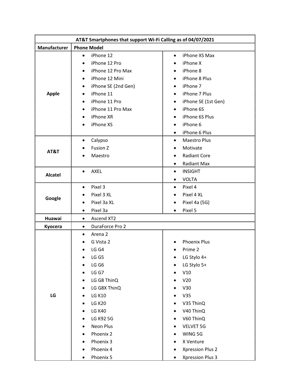 AT&T Smartphones That Support Wi-Fi Calling As of 04/07/2021