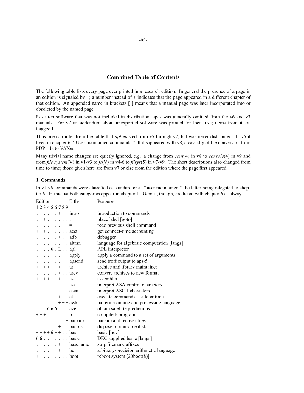 Combined Table of Contents