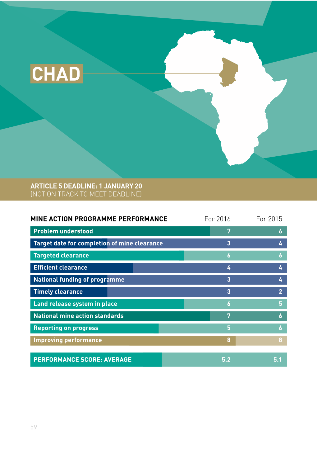 Download the "Clearing the Mines 2017" Report for Chad