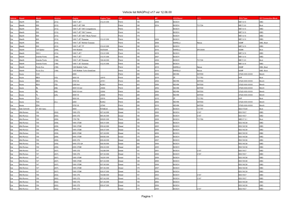 Vehicle List Magpro2 X17 Ver 12.06.00 Pagina 1