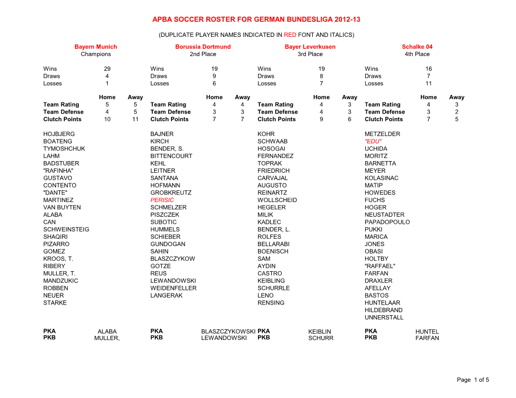 Apba Soccer Roster for German Bundesliga 2012-13