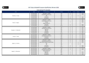 CEV Tokyo Volleyball European Qualification Women 2020