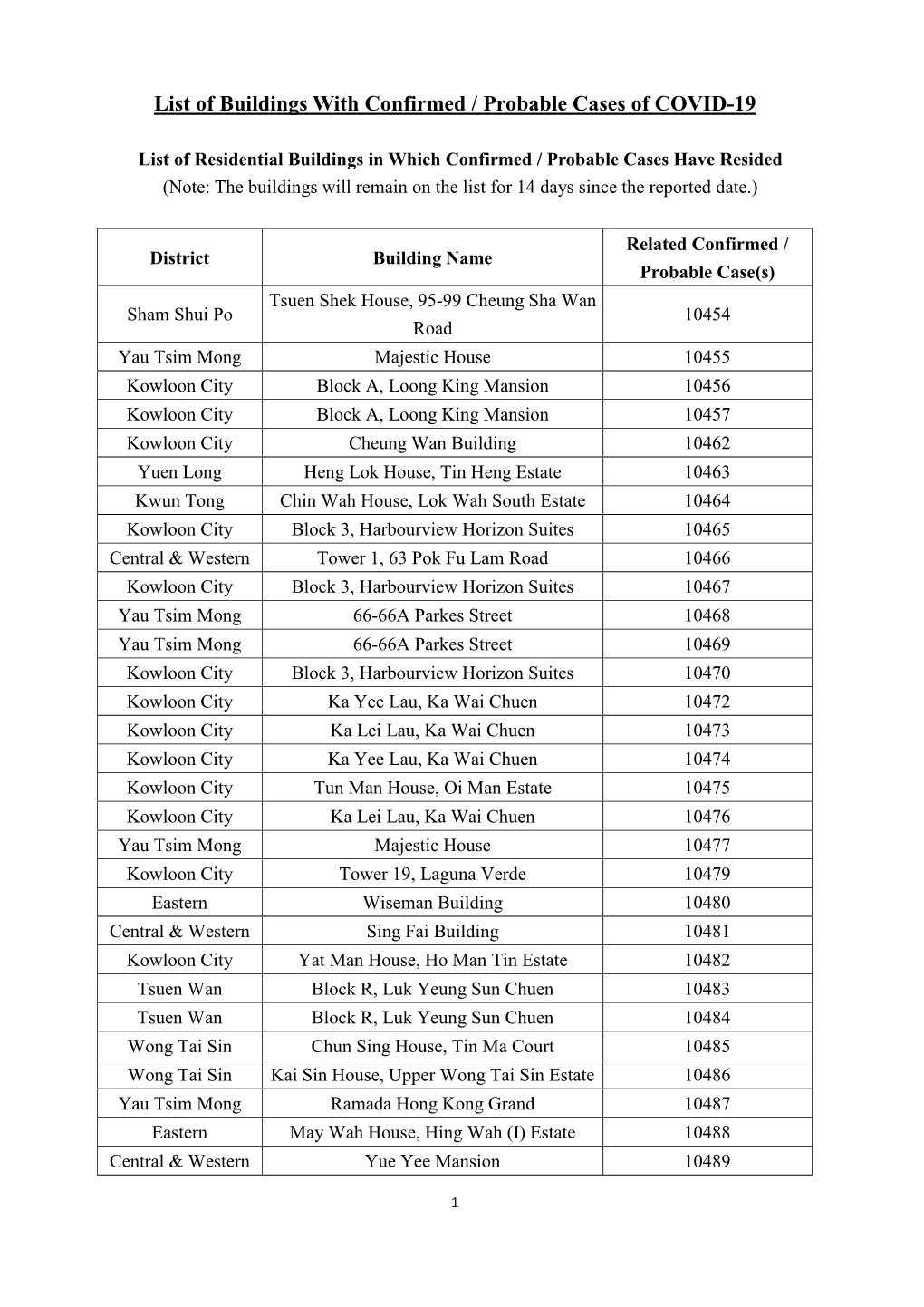 List of Buildings with Confirmed / Probable Cases of COVID-19