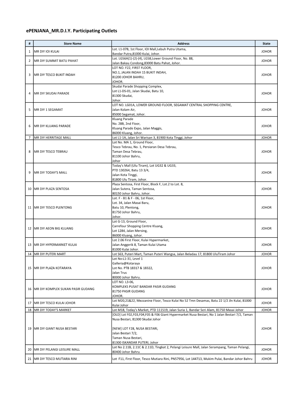 Epenjana MR.D.I.Y. Participating Outlets