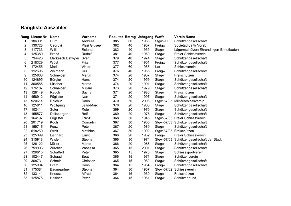 Rangliste Auszahler.Xlsx