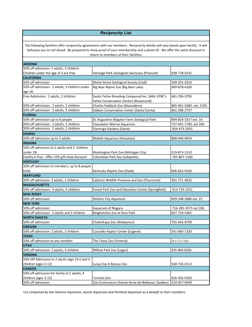 Reciprocity List