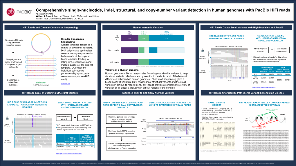 Comprehensive Single-Nucleotide, Indel, Structural, and Copy-Number Variant Detection in Human Genomes with Pacbio Hifi Reads Abstract #: 917418 William J