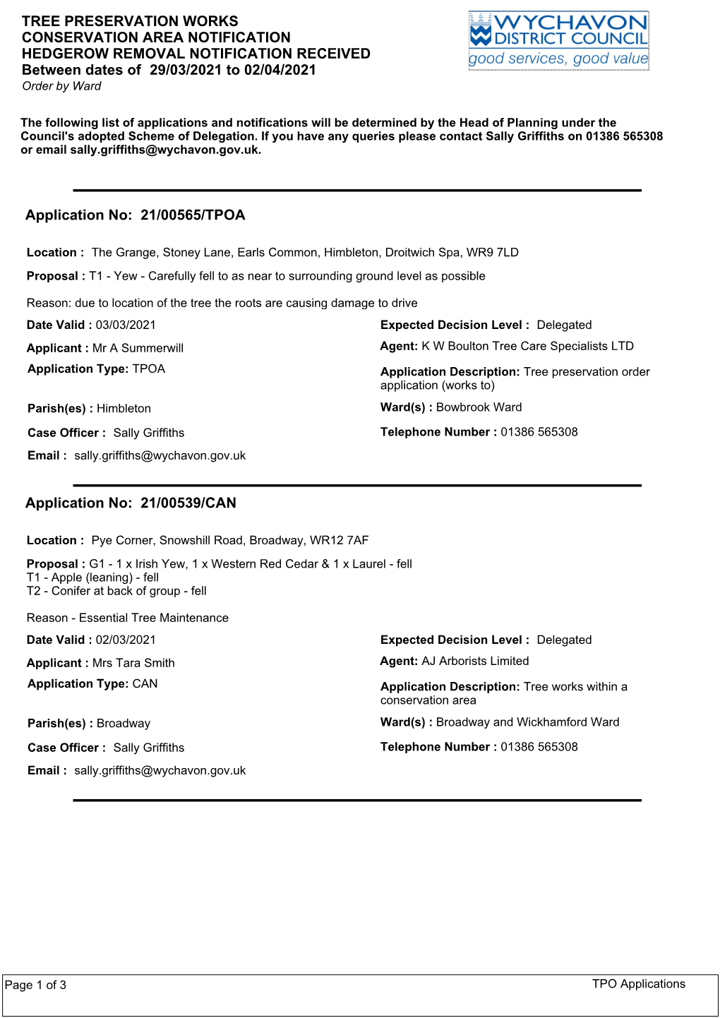 8.15 Scheduled TPO Applications