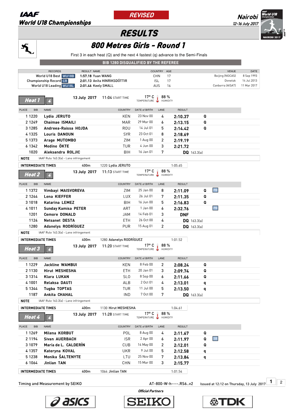 RESULTS 800 Metres Girls - Round 1 First 3 in Each Heat (Q) and the Next 4 Fastest (Q) Advance to the Semi-Finals BIB 1280 DISQUALIFIED by the REFEREE