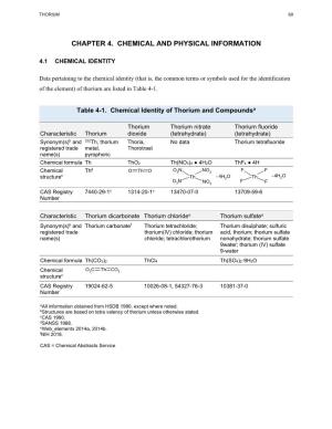 Toxicological Profile for Thorium