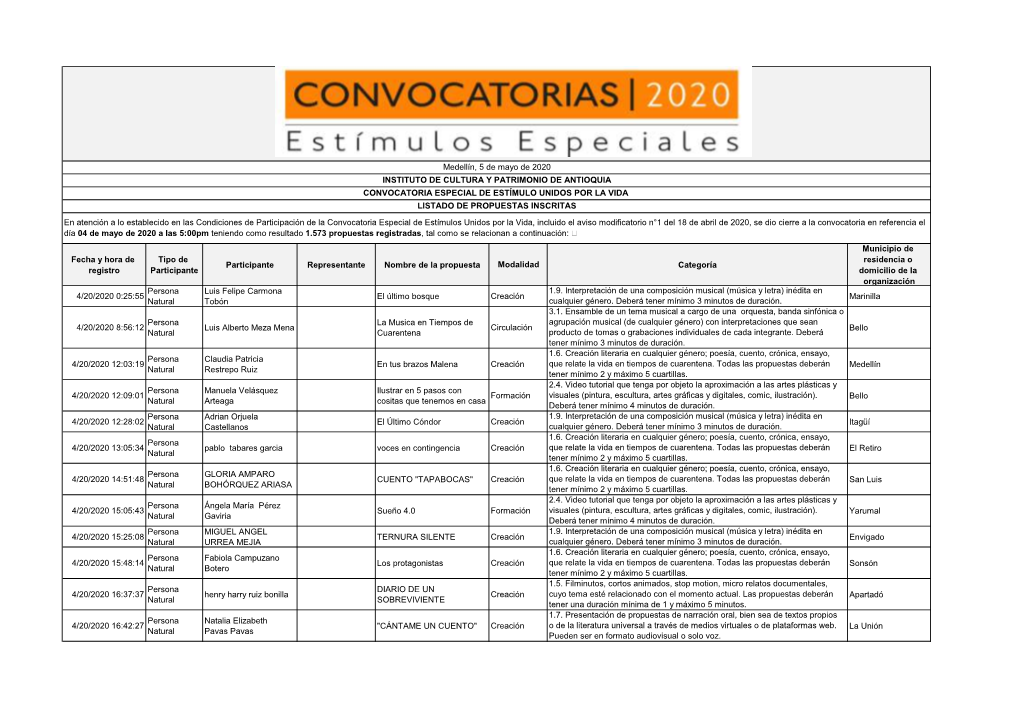 Listado Inscritos Convocatoria