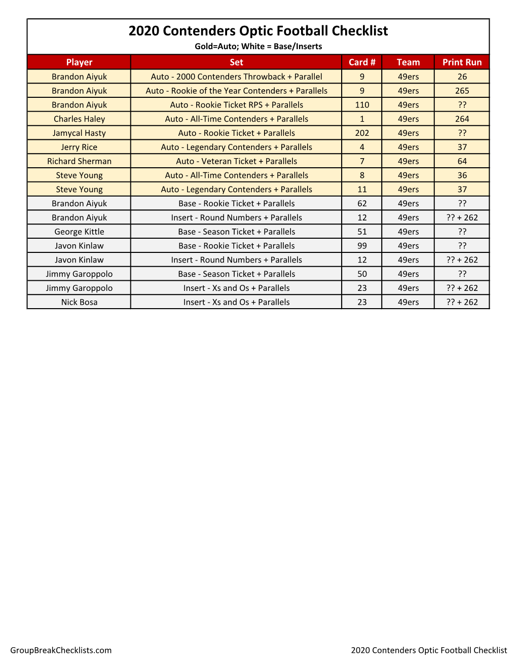 2020 Contenders Optic Football Checklist NFL HOBBY