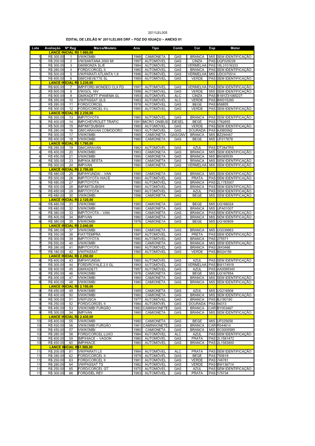 FOZ DO IGUAÇU – ANEXO 01 Lote Avaliação Nº Reg