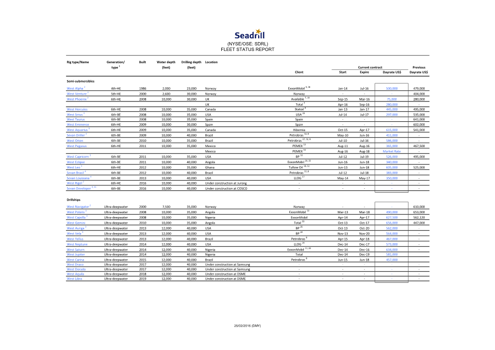 Fleet Status Report