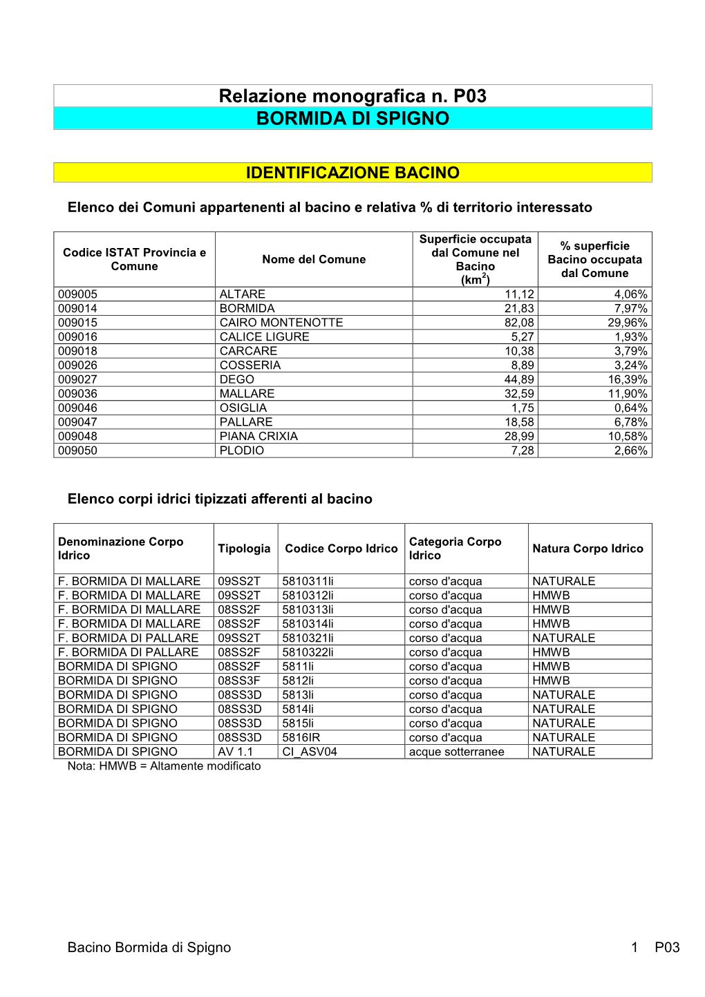 Relazione Monografica N. P03 BORMIDA DI SPIGNO