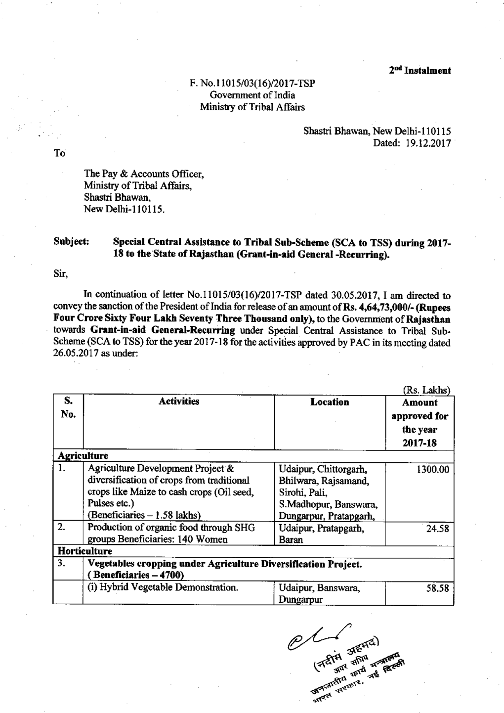 2Nd Instalment 18 to the State of Rajasthan (Grant-In-Aid General