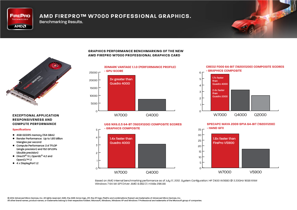 AMD Firepro™ W7000 PROFESSIONAL GRAPHICS. Benchmarking Results