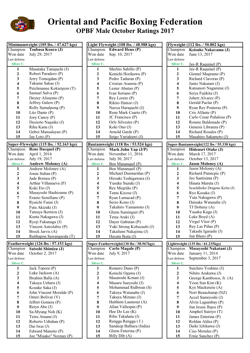 Male October Ratings 2017