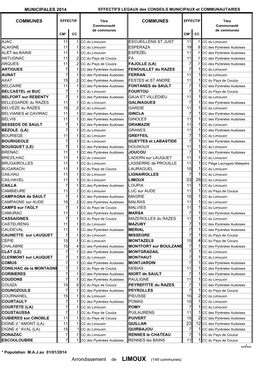 Arrondissement De LIMOUX (149 Communes) MUNICIPALES 2014 EFFECTIFS LEGAUX Des CONSEILS MUNICIPAUX Et COMMUNAUTAIRES