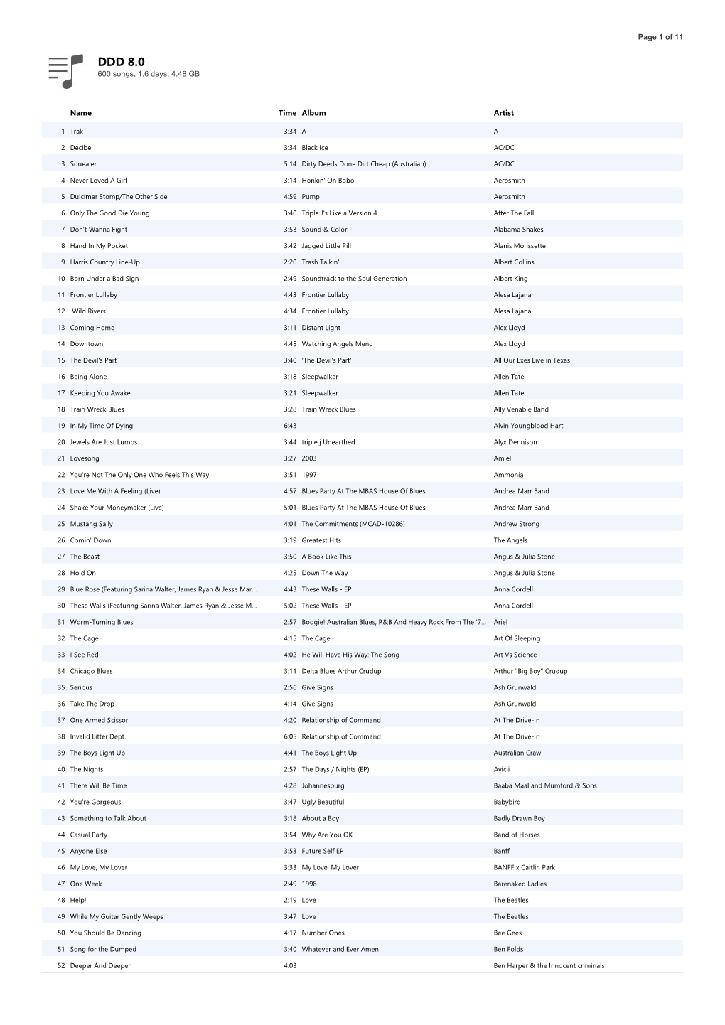 DDD 8.0 600 Songs, 1.6 Days, 4.48 GB