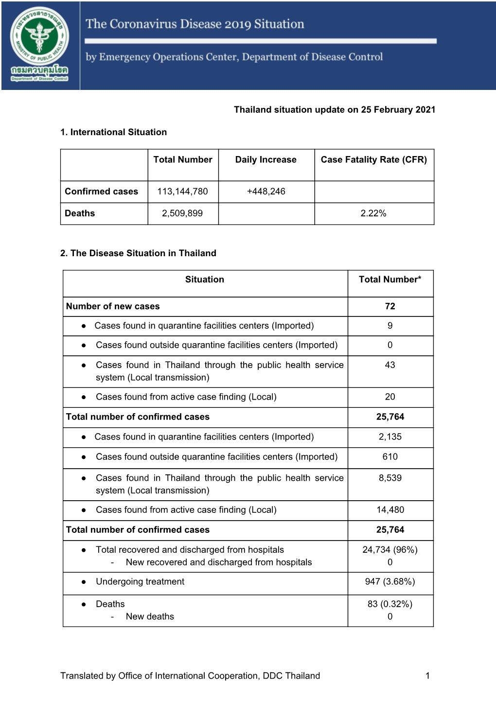 Report on February 25, 2021 No.413