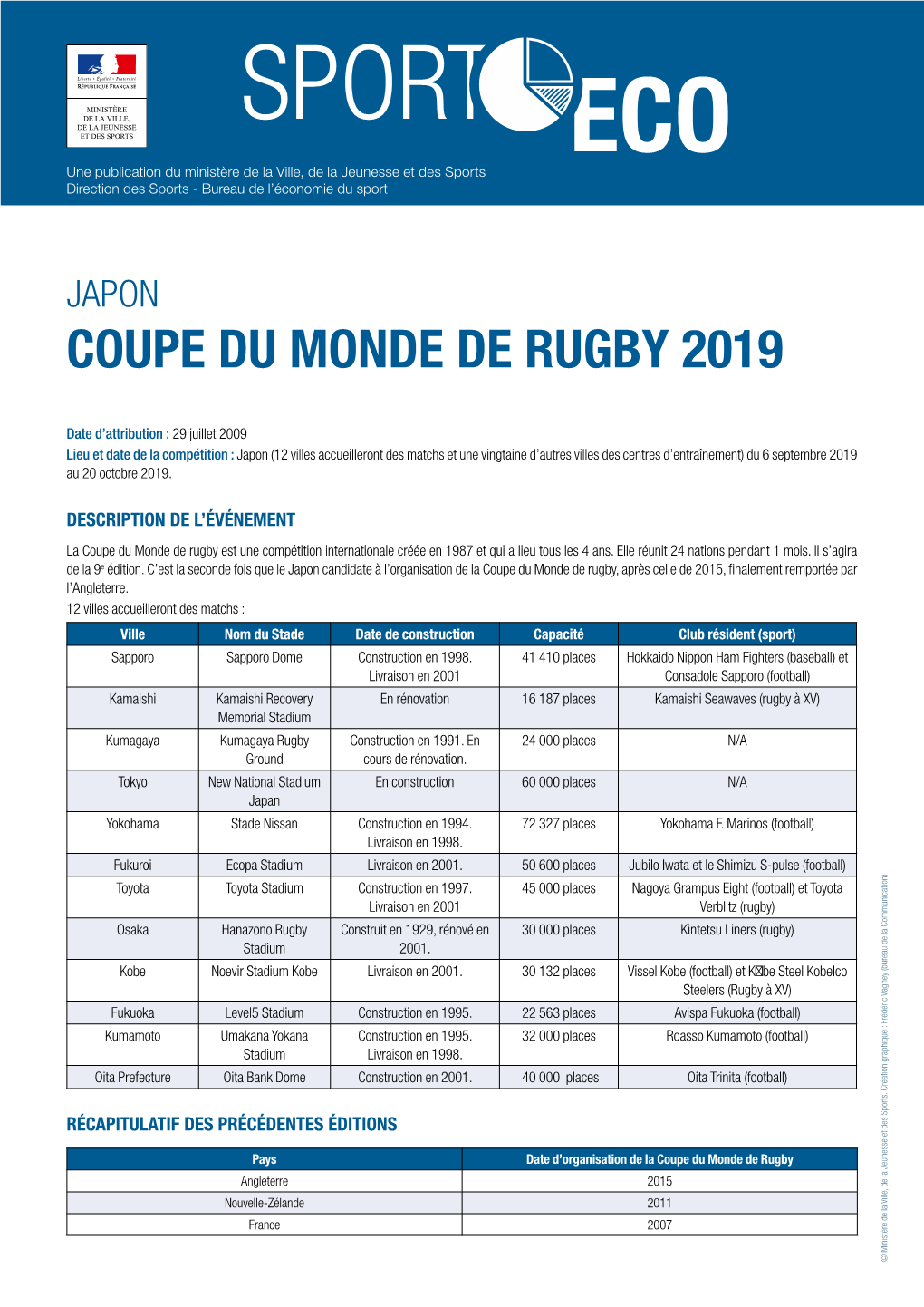 Japon Coupe Du Monde De Rugby 2019