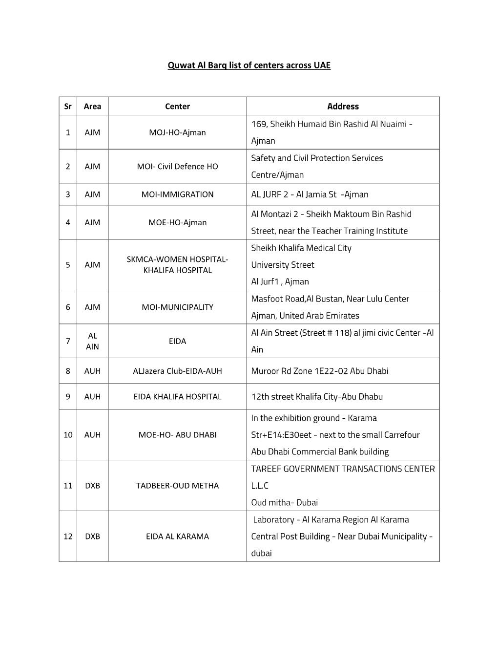 Quwat Al Barq List of Centers Across UAE