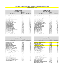 NJSIAA WINTER TRACK PUBLIC SCHOOL CLASSIFICATIONS 2018 - 2020 (Updated December 2019)