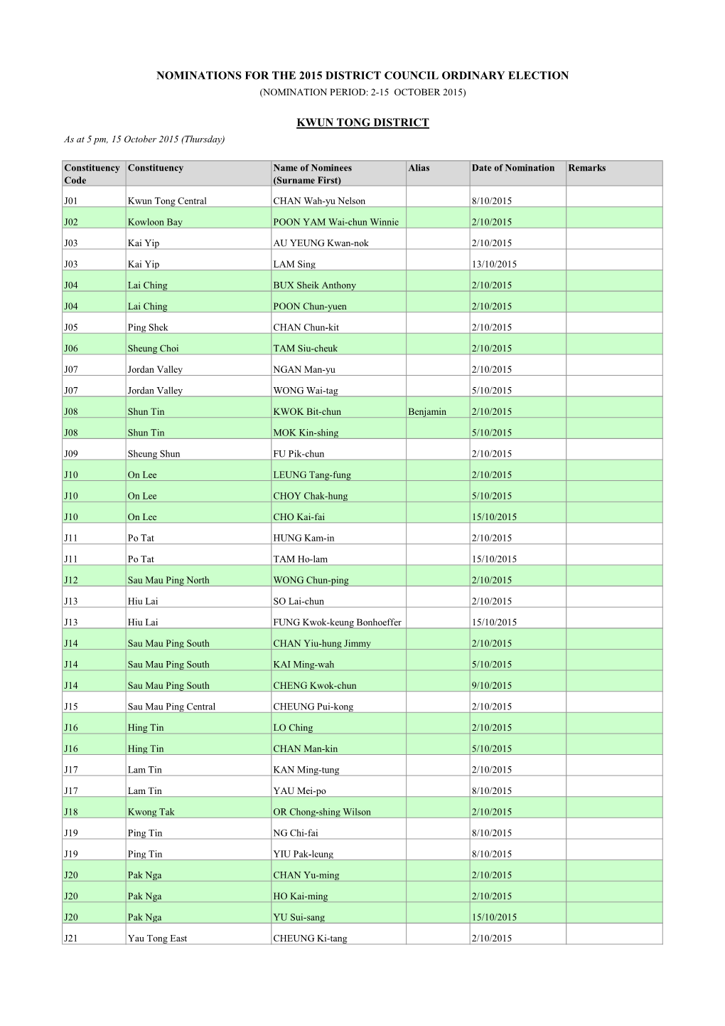 Nominations for the 2015 District Council Ordinary Election (Nomination Period: 2-15 October 2015)