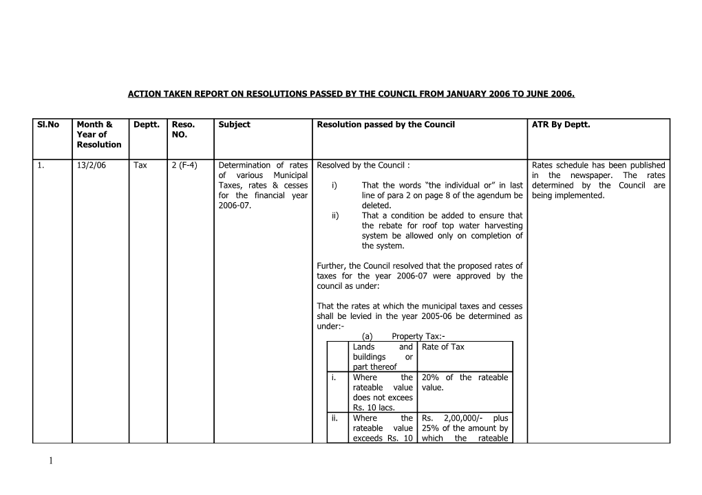 Action Taken Report on Resolutions Passed by the Council from January 2006 to June 2006