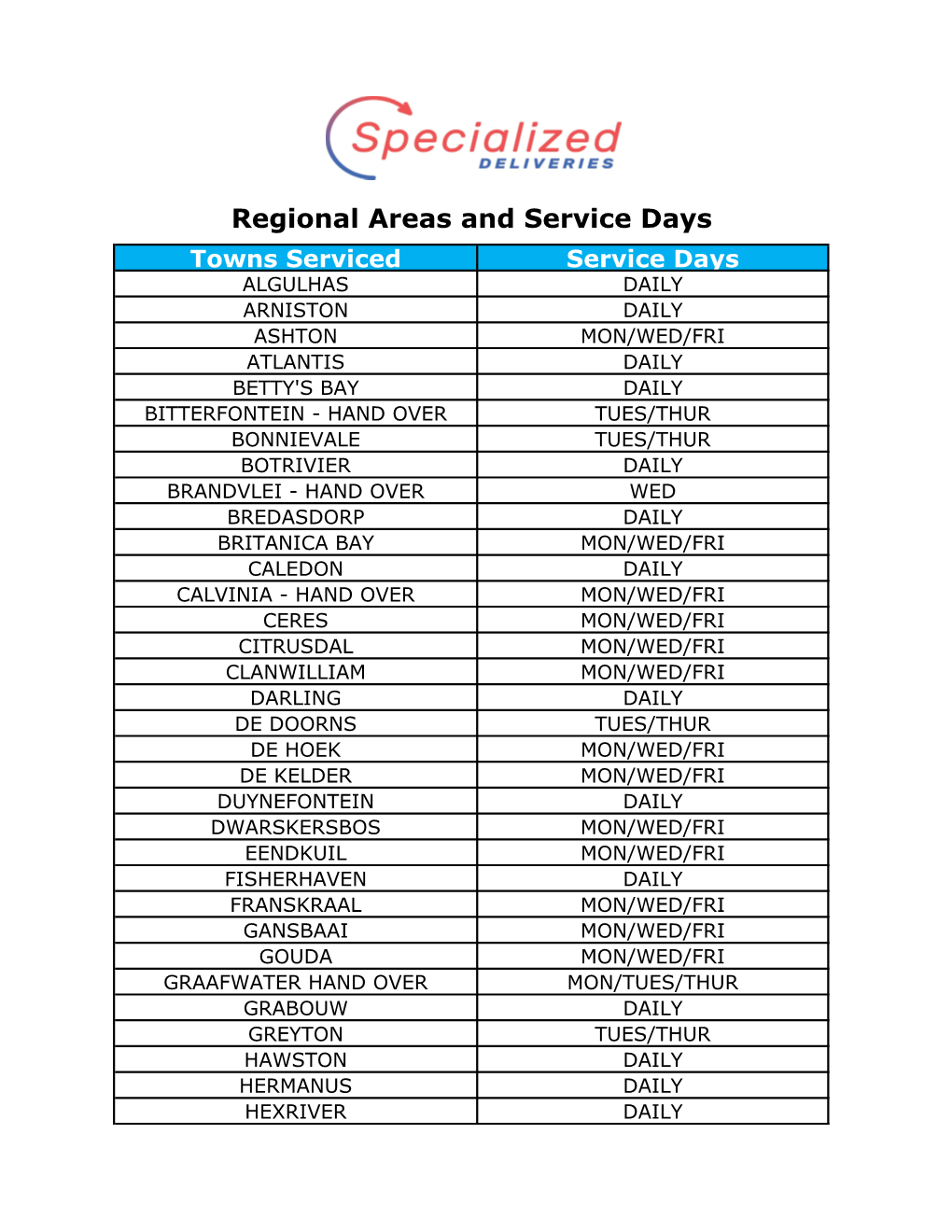 Regional Areas.Xlsx