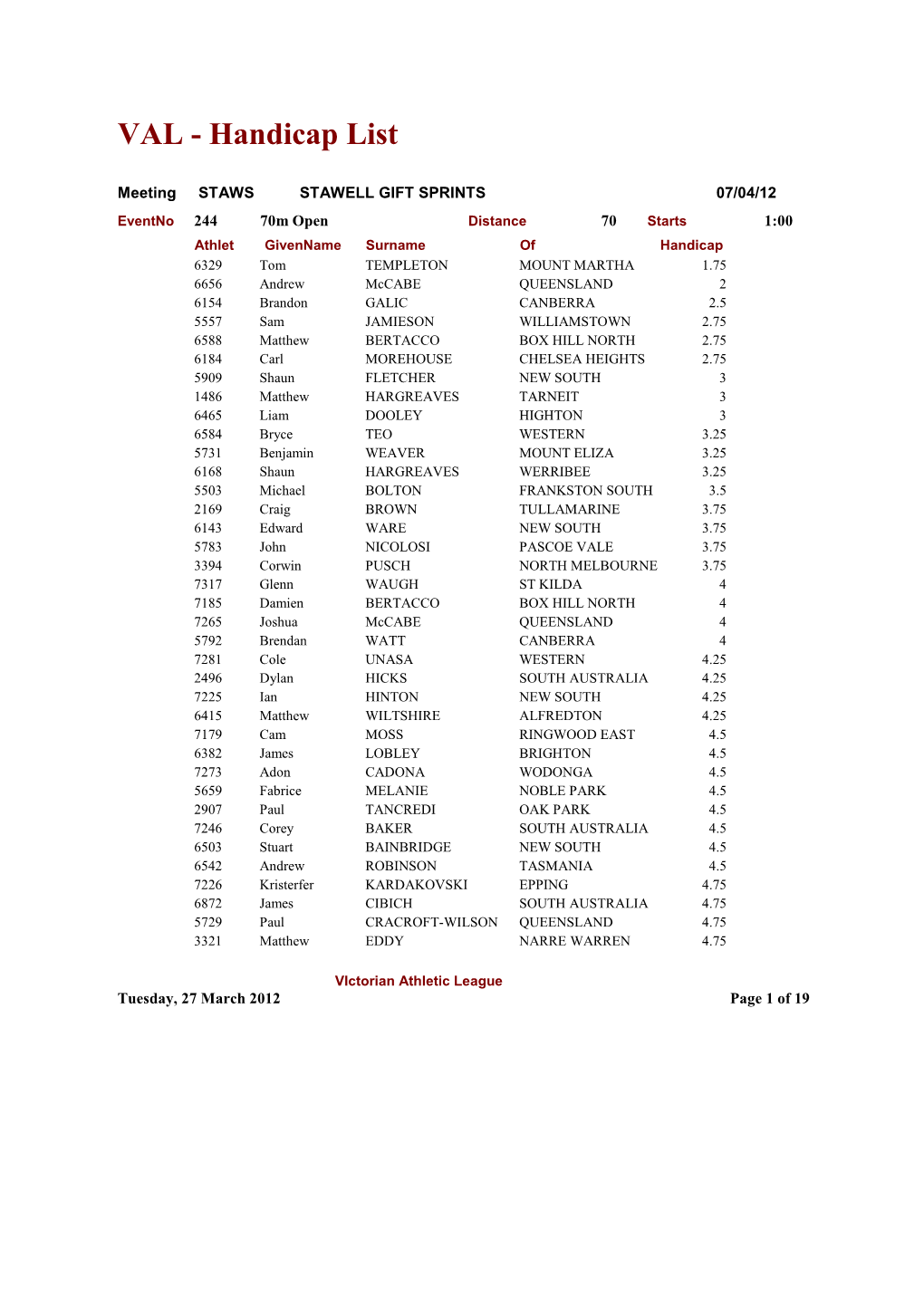 VAL - Handicap List