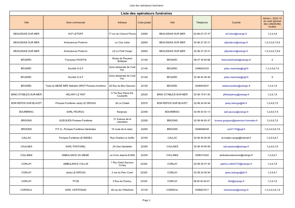 Liste Des Opérateurs Funéraires