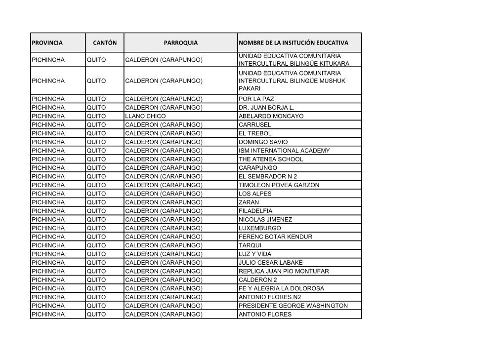 Provincia Cantón Parroquia Nombre De La Insitución Educativa