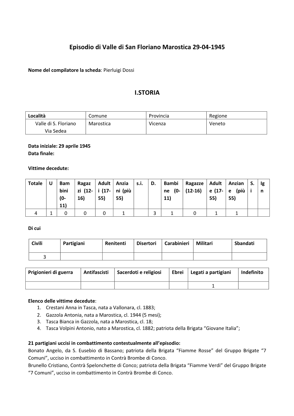 Episodio Di Valle Di San Floriano Marostica 29-04-1945 I.STORIA
